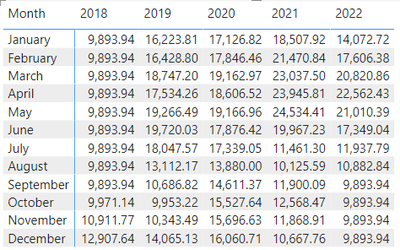 Table of results