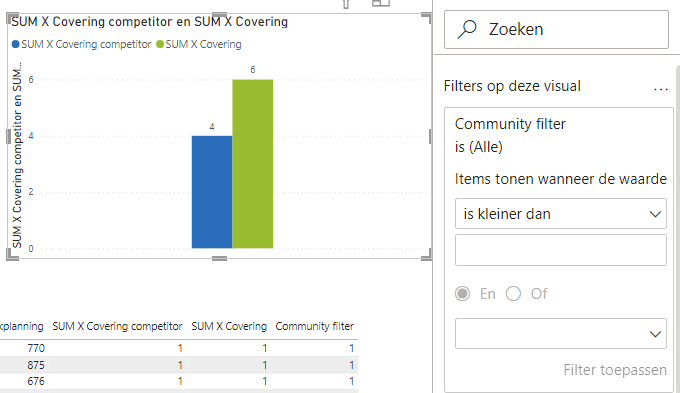 Solved: How to filter with a sumx measure that creates a v ...