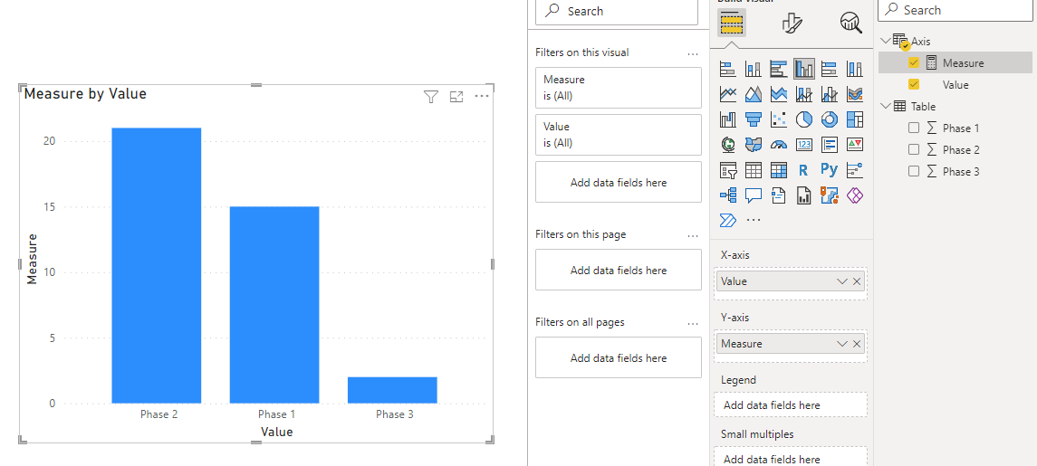 Multiple Column in a clustered column Chart - Microsoft Fabric Community