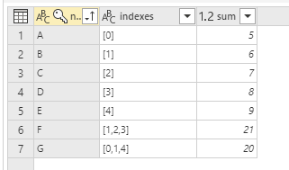 Solved: sum up a table by a column list - Microsoft Fabric Community