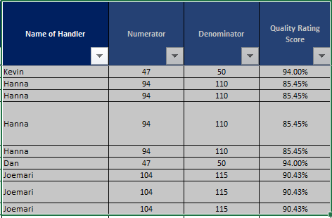 Solved: Count less than 90% - Microsoft Fabric Community