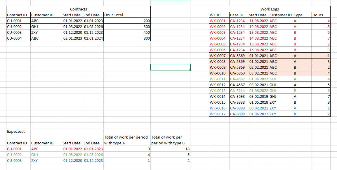 Solved: Get Sum of data in different table based on the sp ...