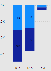 Power BI visual - Microsoft Fabric Community