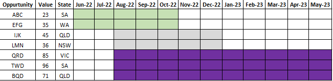 Solved: Conditional Formatting based on different dates - Microsoft ...