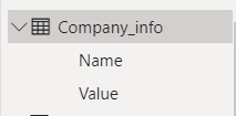 Solved: Display a text value from table - Microsoft Fabric Community