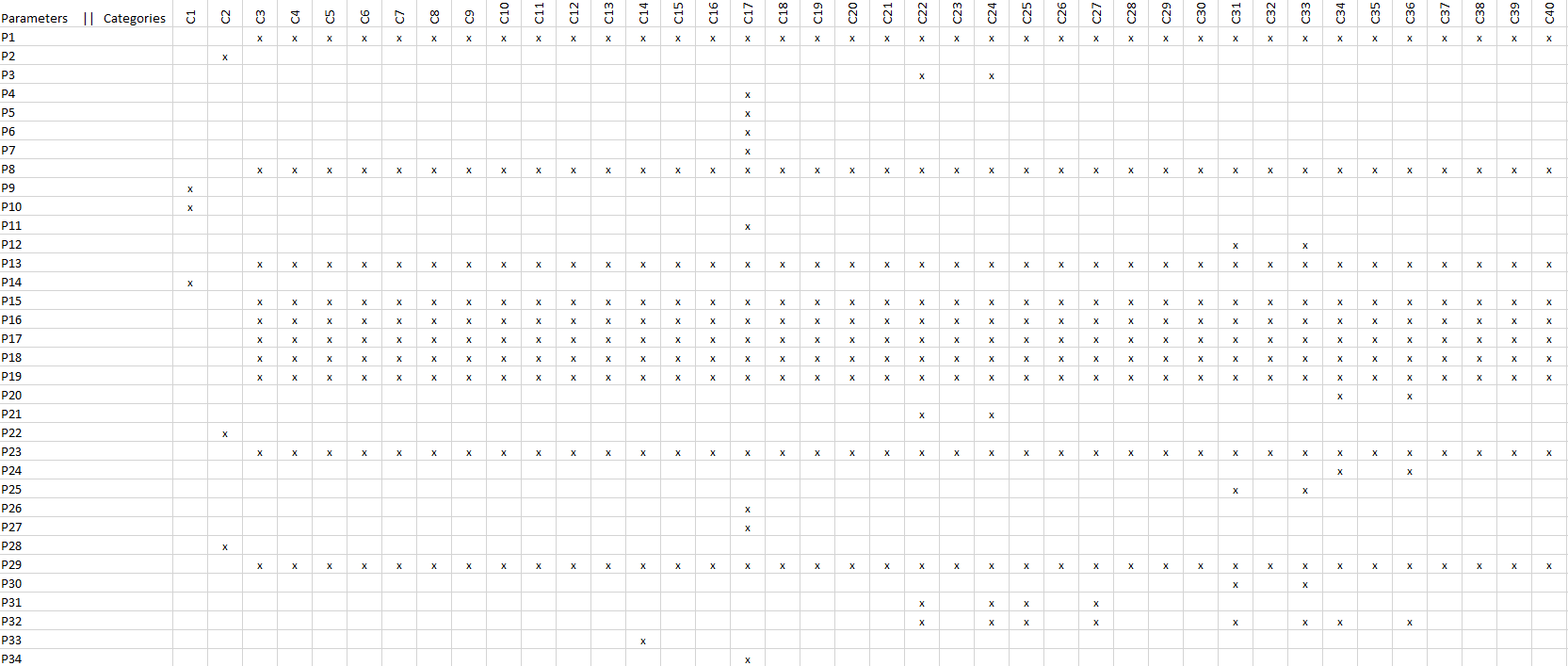 Filter parameters through a filter table - Microsoft Fabric Community