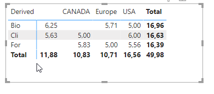 Solved: Divide measure is not showing the correct total - Microsoft ...