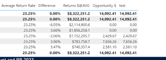 Solved: Totals showing as 0 instead of the sum - Microsoft Fabric Community