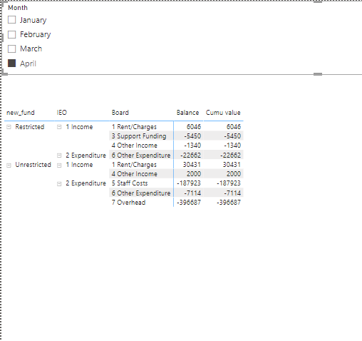 Solved: Cumulative sum column for the table - Microsoft Fabric Community
