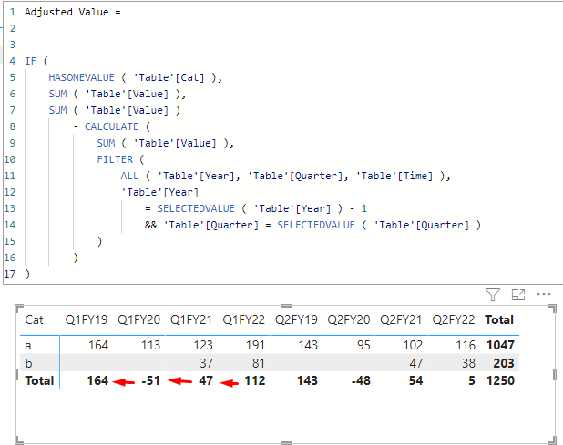 Solved: MEASURE for totals from matrix - Microsoft Fabric Community