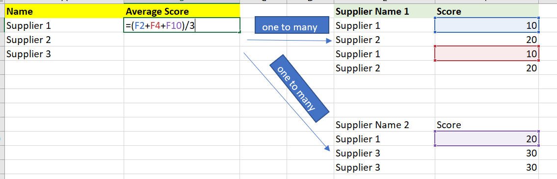 Solved: How to find average from 2 different table - Microsoft Fabric ...