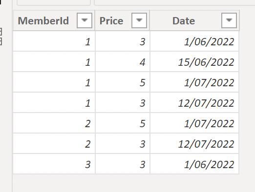 Solved: Look for value with multiple conditions - Microsoft Fabric ...