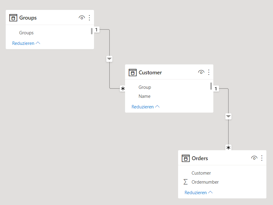 Solved: Measure seems to ignore filter in visual - Microsoft Fabric ...