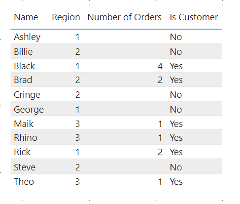 Solved: Measure seems to ignore filter in visual - Microsoft Fabric ...