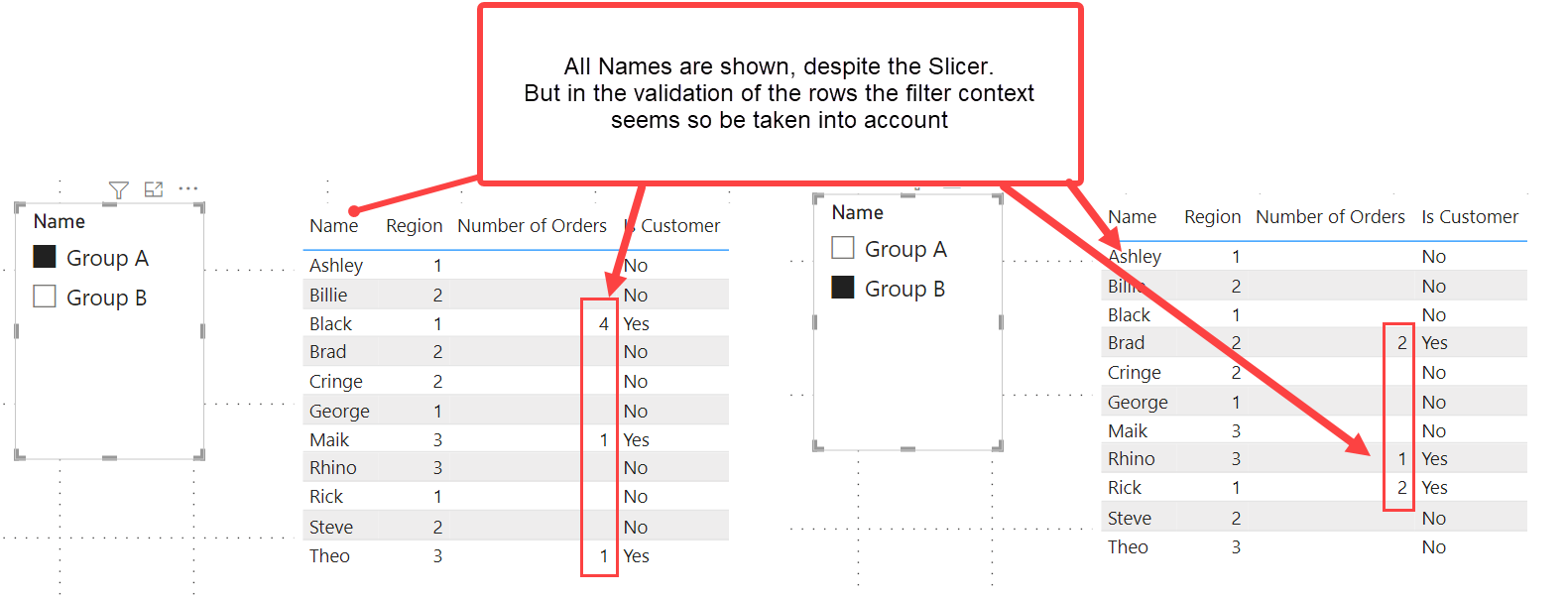 Solved: Measure seems to ignore filter in visual - Microsoft Fabric ...