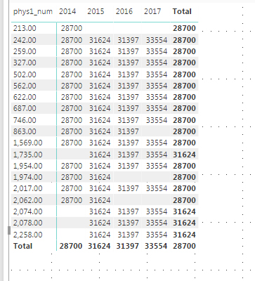 Solved: Need help with Same Period Last Year - Microsoft Fabric Community