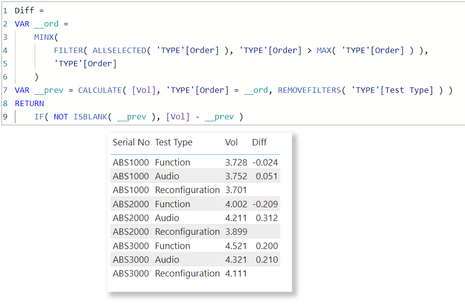 Solved: Difference between rows - Microsoft Fabric Community