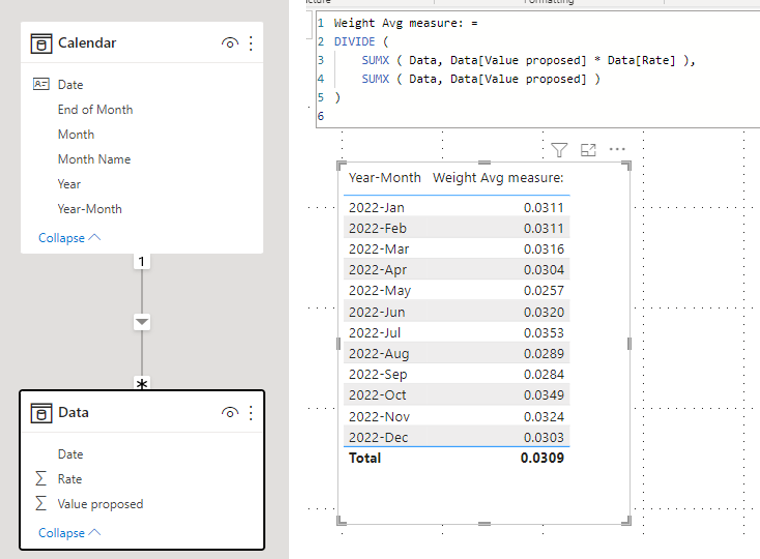 Solved: Weighted Average Help - Microsoft Fabric Community