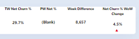 Weekly metrics showing wrong values. - Microsoft Fabric Community