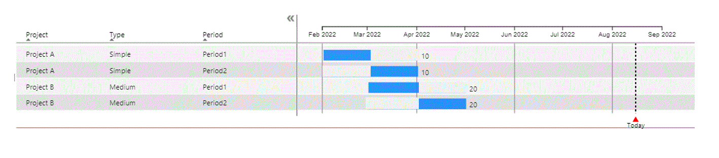 Solved: How to combine two tasks in one bar using Gantt Ch ...