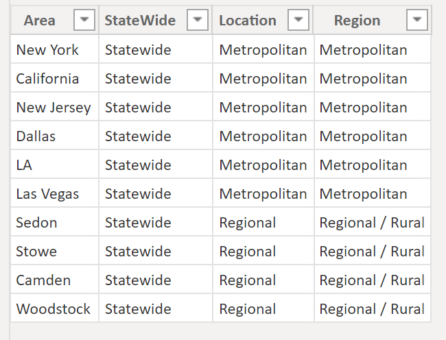 Solved: Create new fields in a matrix - Microsoft Fabric Community