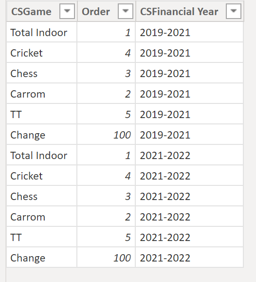 Solved: Create new fields in a matrix - Microsoft Fabric Community