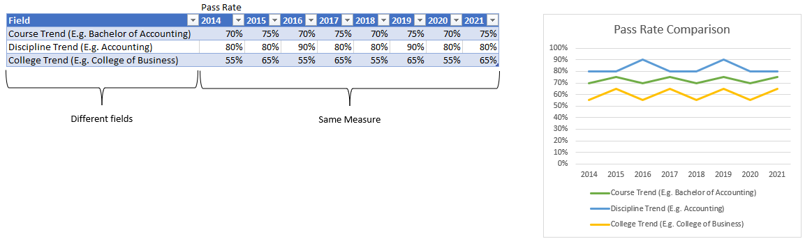 Creating Line Chart with different filters per lin... - Microsoft ...