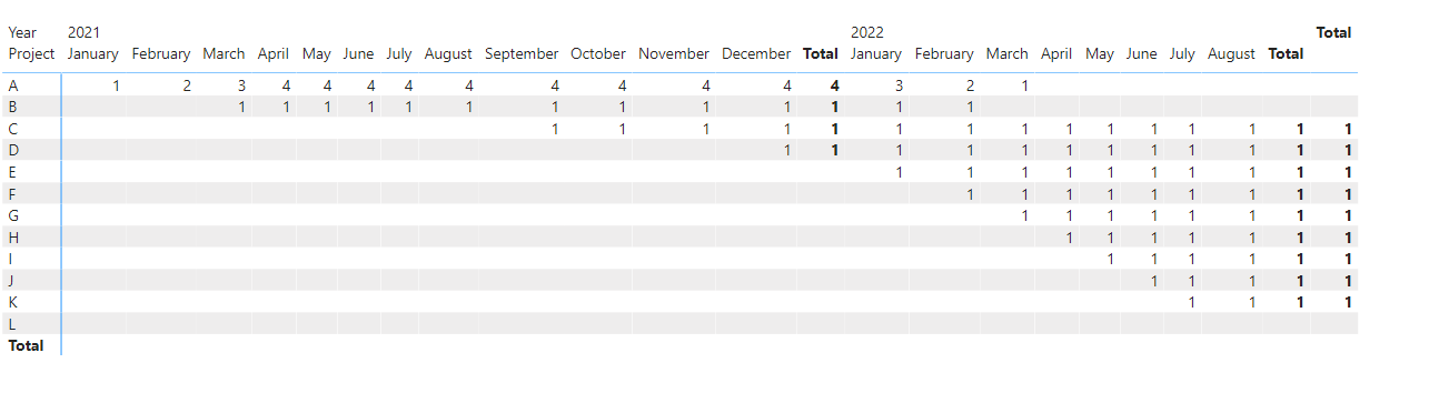Messure for last 12 month report - Microsoft Fabric Community