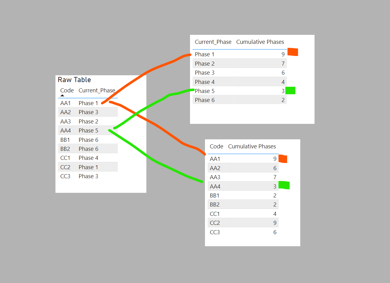Solved: Create a Table with Custom Cumulative total - Microsoft Fabric ...