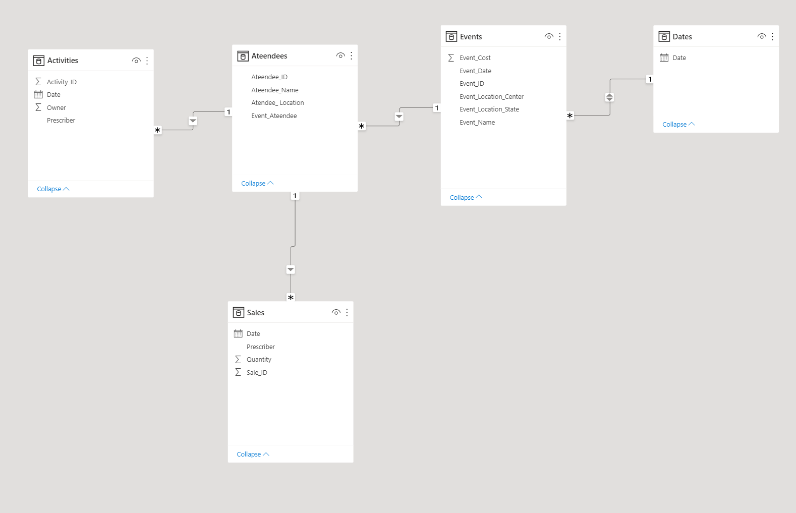 Solved: Keep blank rows after filter - Microsoft Fabric Community