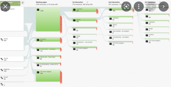 Solved: Google Analytics - Behavior flow - Microsoft Fabric Community