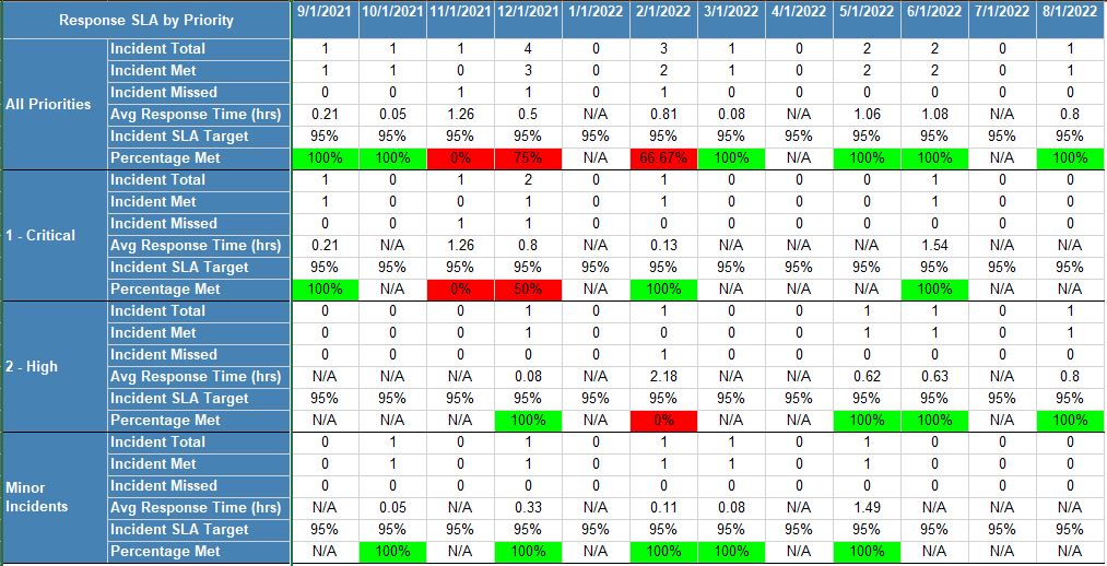 Messure for last 12 month report - Microsoft Fabric Community