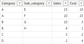 Solved: Totals showing as 0 instead of the sum - Microsoft Fabric Community