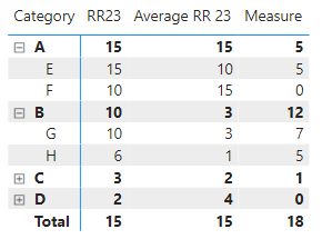 Solved: Totals showing as 0 instead of the sum - Microsoft Fabric Community
