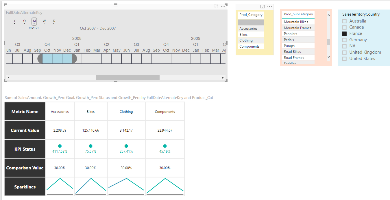 Power KPI Matrix Visual Issues - Microsoft Fabric Community