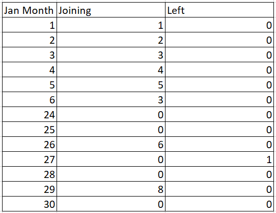 Solved: PowerBI Attrition Dashboard for Monthly and yearly - Microsoft ...