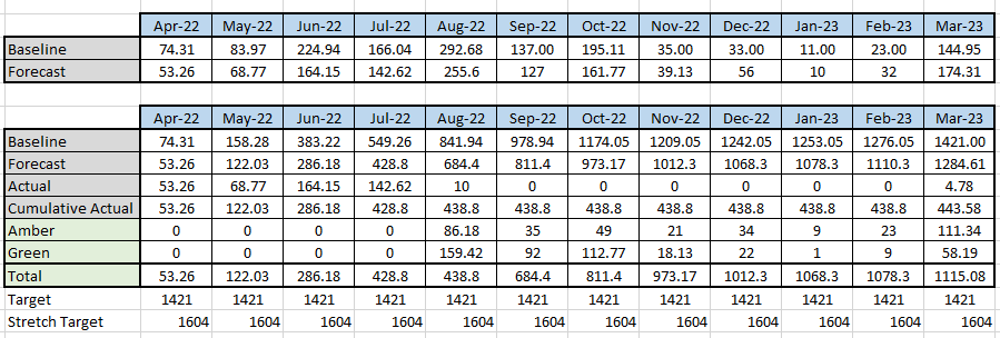 Replicate Cumulative Excel Chart - Microsoft Fabric Community