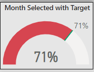 Solved: Percentage Range - Microsoft Fabric Community