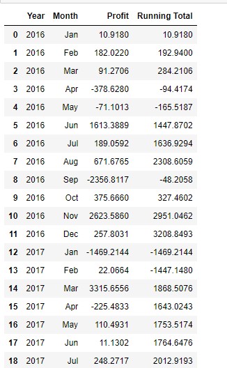 Solved: Running Total per month - Microsoft Fabric Community