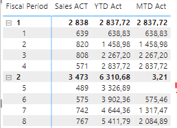 Solved: TOTALMTD for various month beginning and ending - Microsoft ...