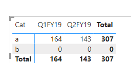 Solved: MEASURE for totals from matrix - Microsoft Fabric Community
