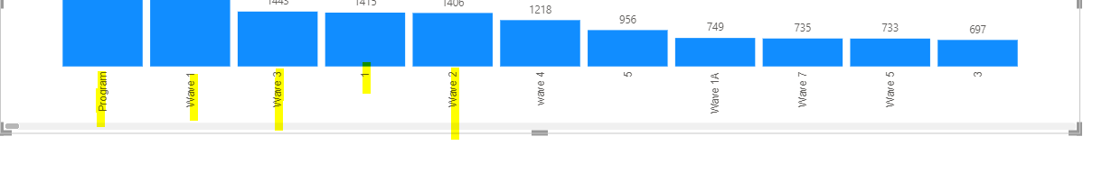 How to change the orientation of x axis in cluster... - Microsoft ...
