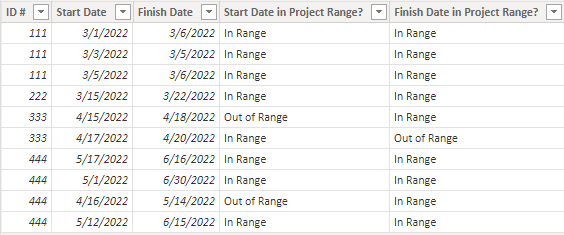 Solved: If Statement Comparing Dates Between Tables - Microsoft Fabric ...