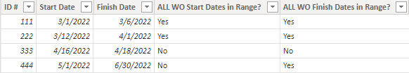 Solved: If Statement Comparing Dates Between Tables - Microsoft Fabric ...