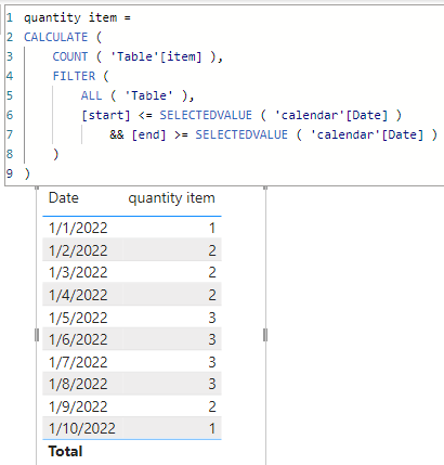 Solved: Count values between dates - Microsoft Fabric Community