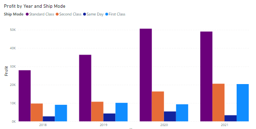 Sort clustered column chart by value - Microsoft Fabric Community