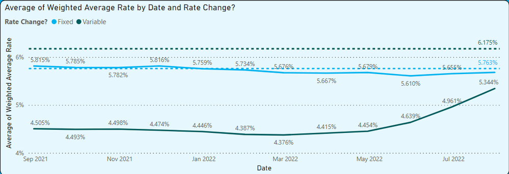 Line Chart.PNG