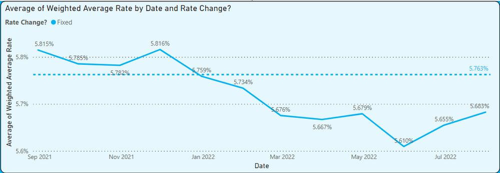 Line Chart F.PNG