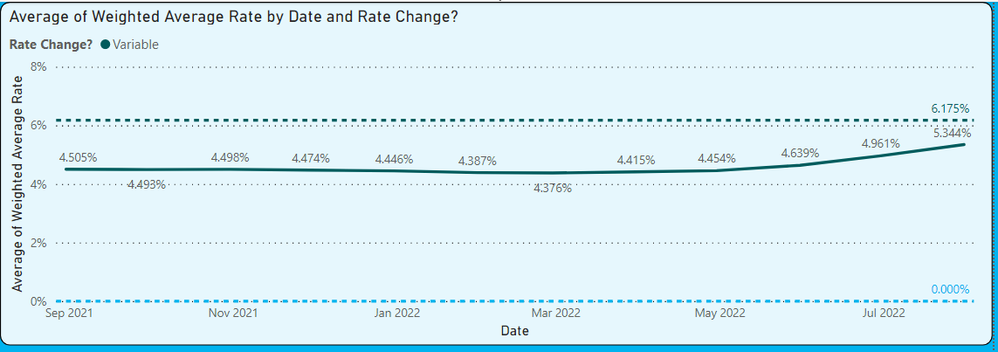 Line Chart V.PNG