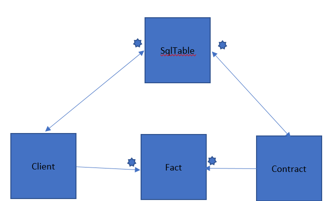 Solved: can't model relationship in power bi - Microsoft Fabric Community